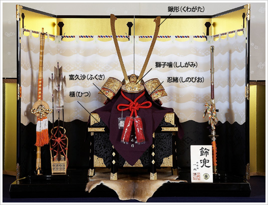 兜の各名称
